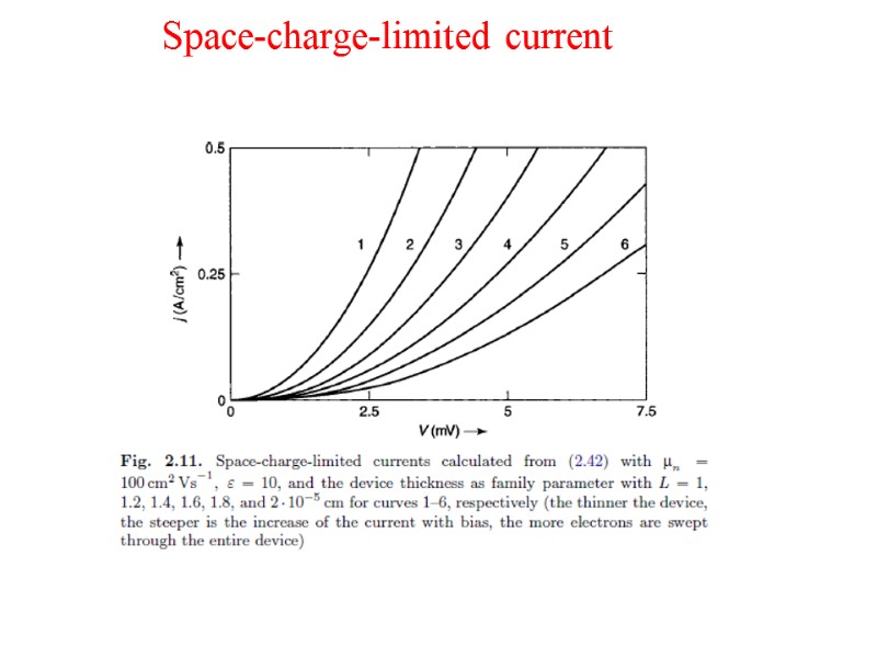 Space-charge-limited current